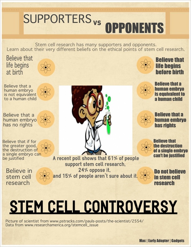 what is controversial about stem cell research